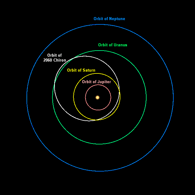 Orbital diagram related to Chiron