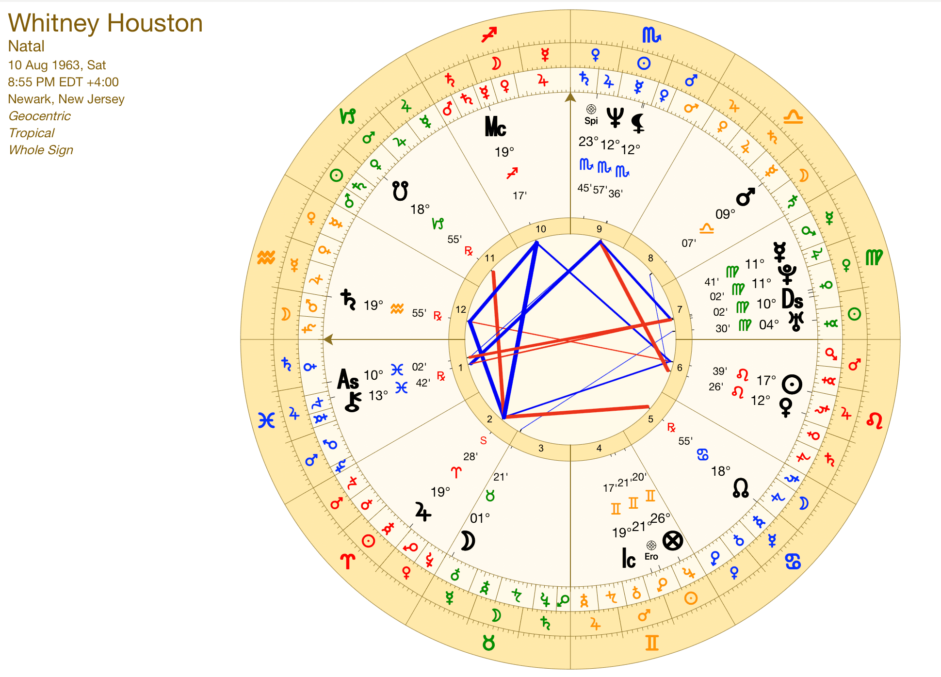 Astrological chart illustration used as an editorial cover