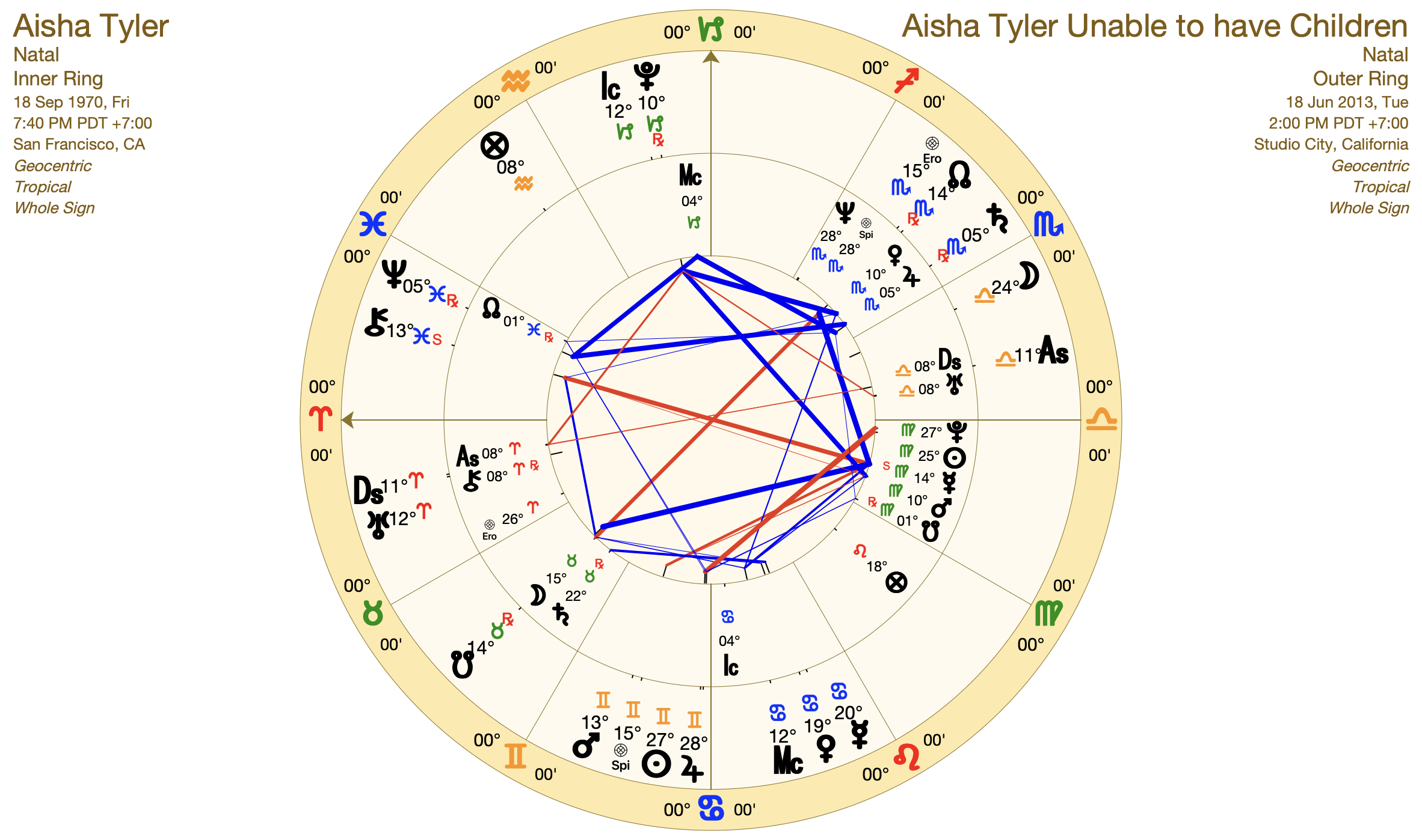 Aisha Tyler chart illustration