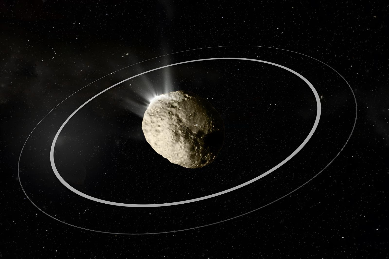 Diagram of Chiron's orbit between Saturn and Uranus