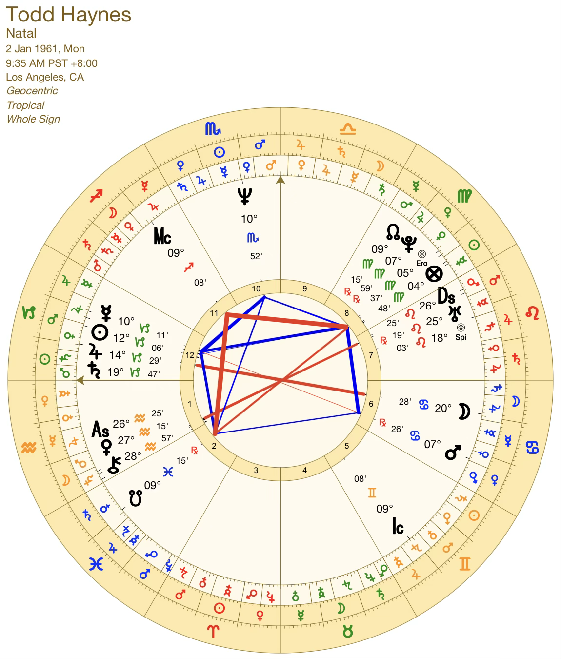 Todd Haynes chart illustration